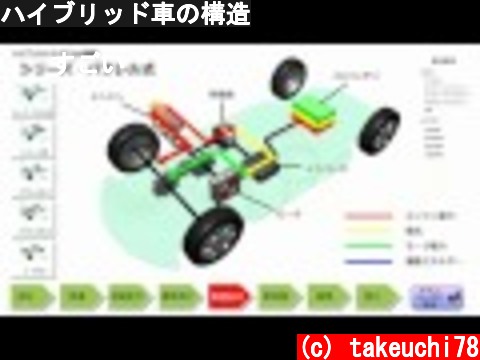 ハイブリッド車の構造  (c) takeuchi78